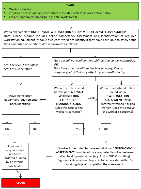 Ergonomic Assessment