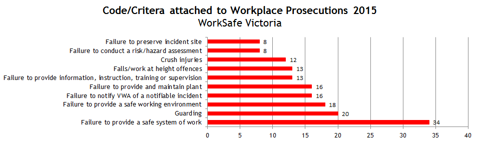 Prosecutions Criteria NSW and VIC 2015_Updated_MAR16