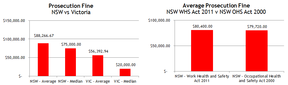 Prosecutions Fines NSW and VIC 2015_Updated_MAR16