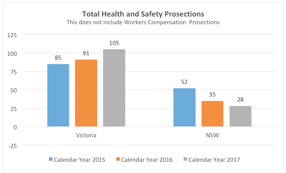 TOTAL-health-safety-prosecutions-2015-2016-2017
