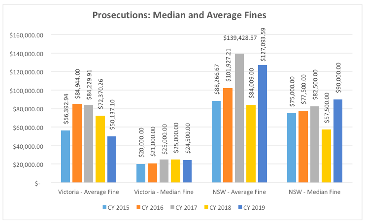 prosecutions-median-average