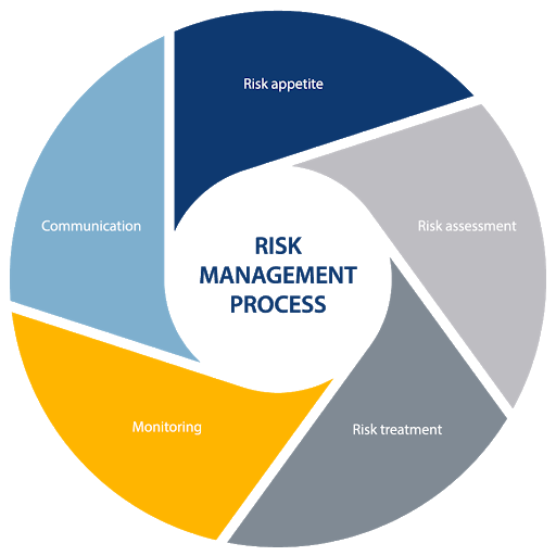 risk-management