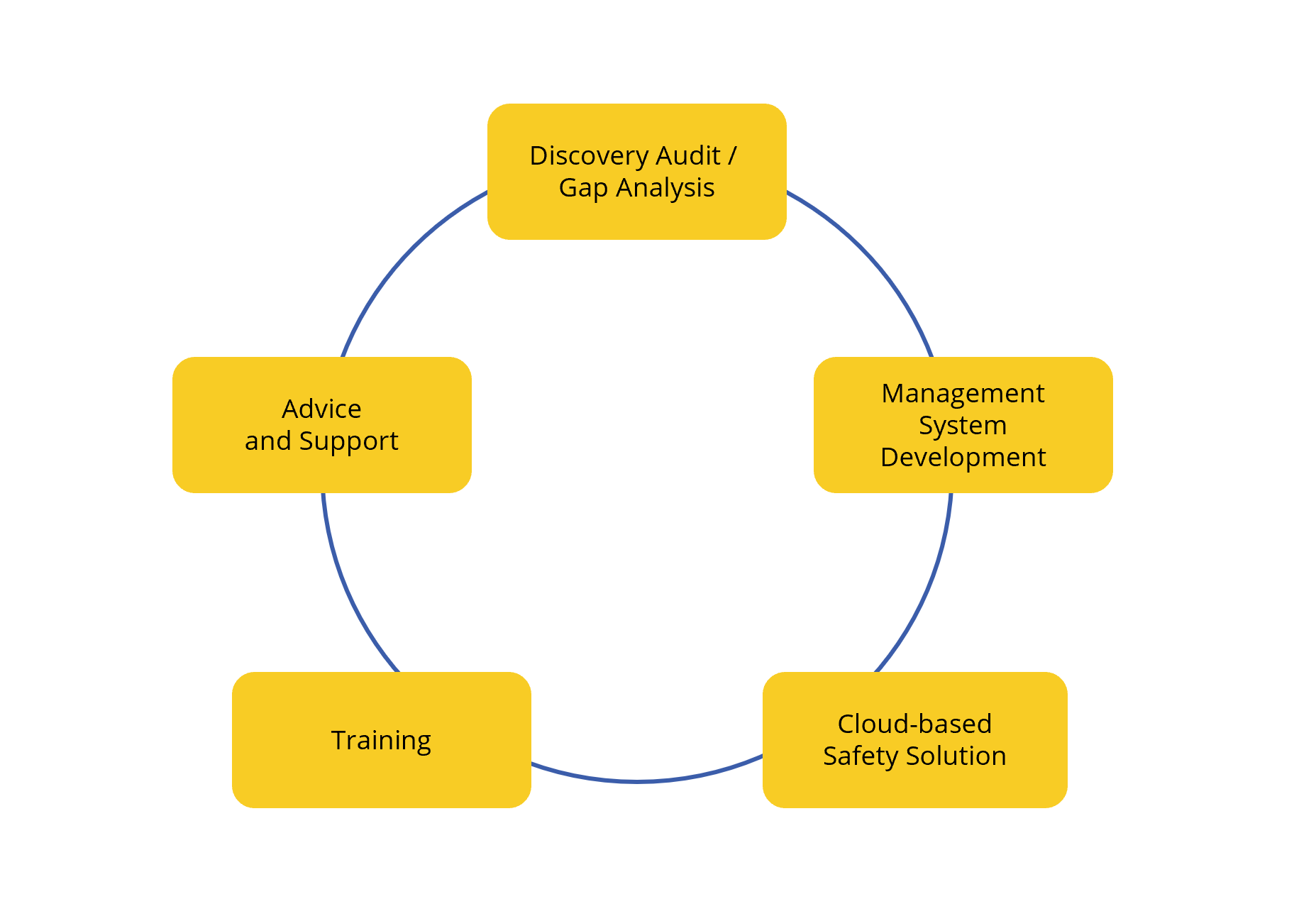 consulting-package-diagram